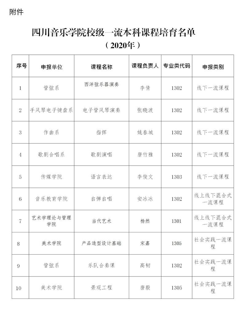 九州体育ju111(中国)公司官方网站校级一流课程名单的公示_01.jpg