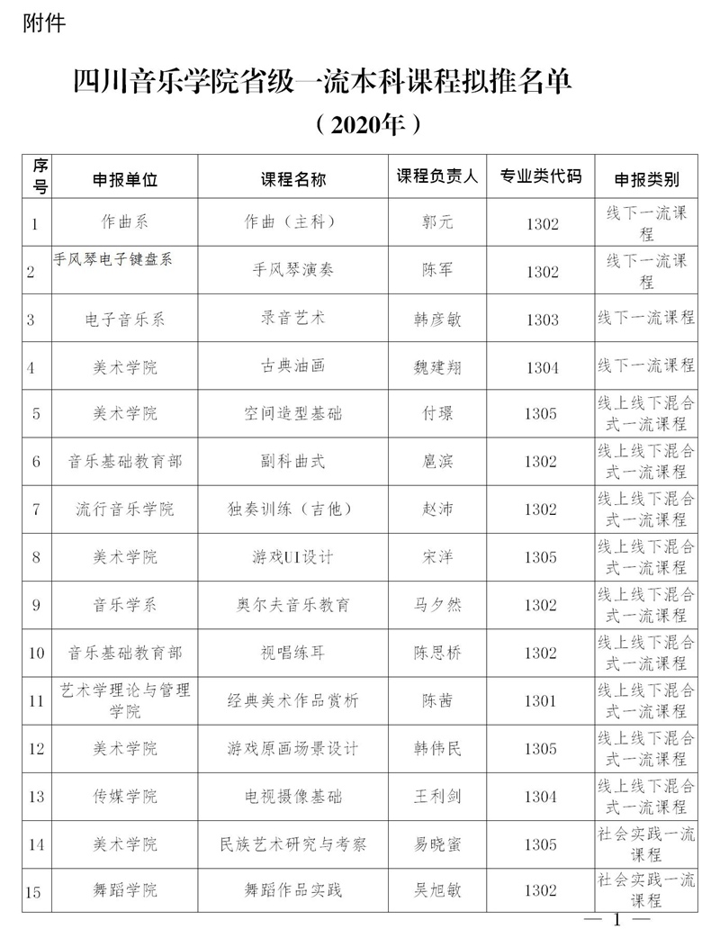 九州体育ju111(中国)公司官方网站省级一流课程名单的公示.jpg