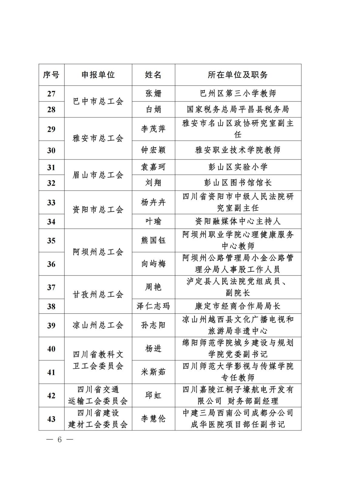 《关于“寻找2023年度四川省‘最美女职工领读人’‘最美女职工阅读点’‘阅读学习成才女职工’和‘优秀女职工阅读组织’”活动结果的通报》盖章文件_05(1).jpg