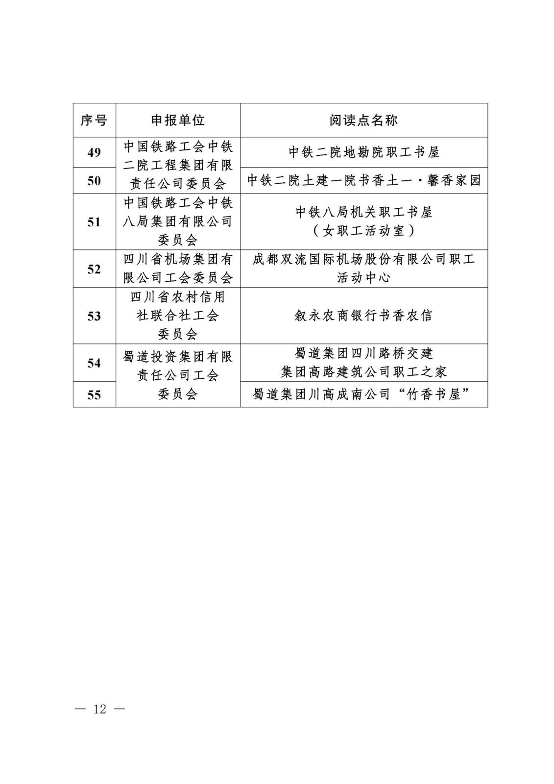 《关于“寻找2023年度四川省‘最美女职工领读人’‘最美女职工阅读点’‘阅读学习成才女职工’和‘优秀女职工阅读组织’”活动结果的通报》盖章文件_11(1).jpg