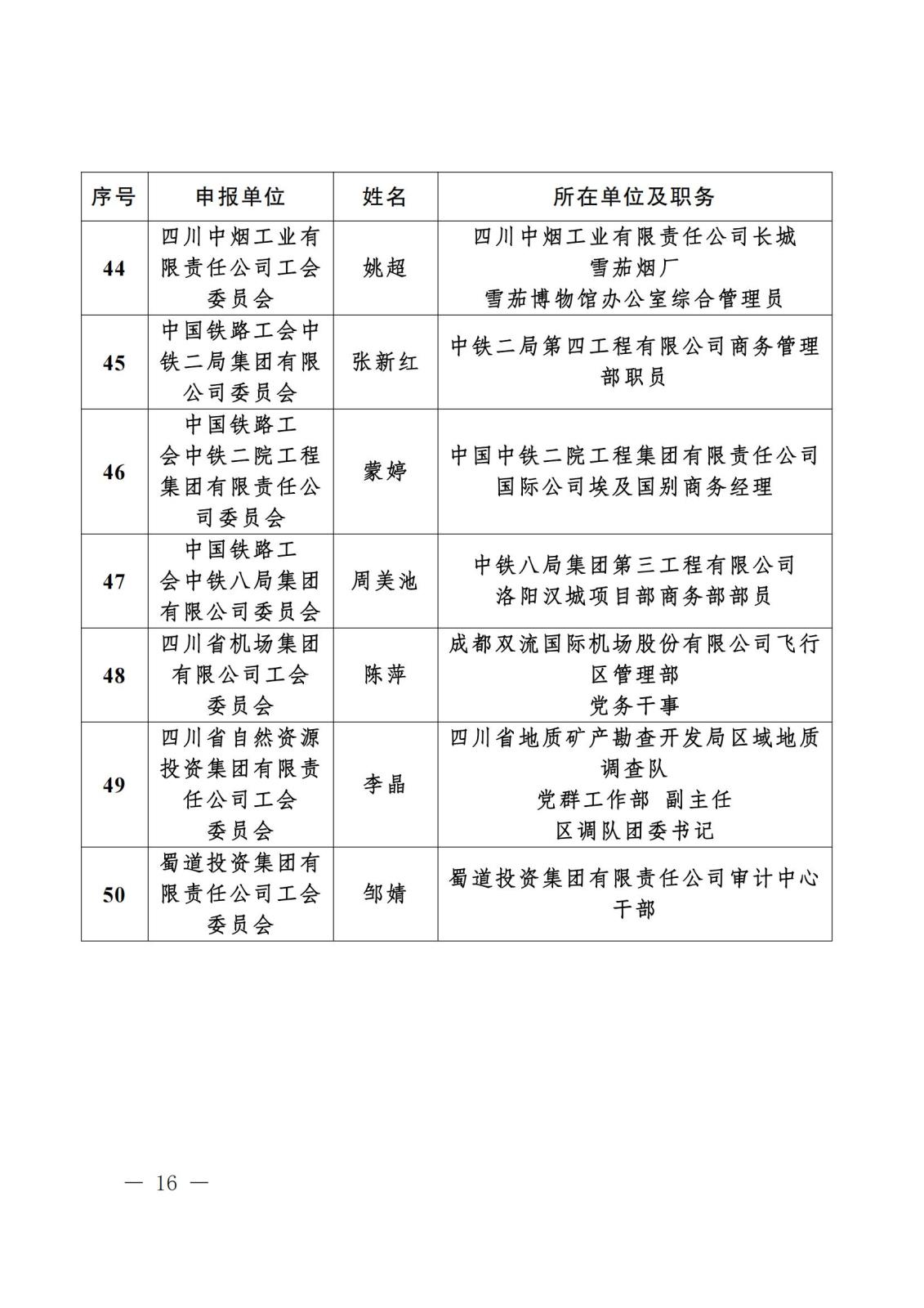 《关于“寻找2023年度四川省‘最美女职工领读人’‘最美女职工阅读点’‘阅读学习成才女职工’和‘优秀女职工阅读组织’”活动结果的通报》盖章文件_15(1).jpg